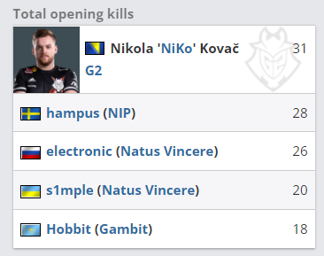 cadiaN回归 — OG 签下丹麦老将