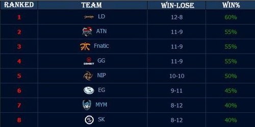 RNG战胜JDG，又是让二追三，管泽元施法YYDS！